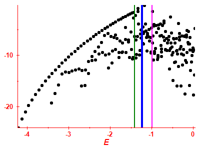 Strength function log